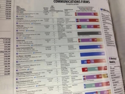 HiP Ranks in Top 10 Communications Firms in The 2013 Business Review Book of Lists / Opens 4th Office in Asia-Pacific