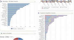 Media Monitoring in Real Time - An African First