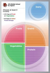 Epicure Digital Vertical MyPlate Dry Erase Menu Boards