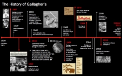 Legendary NYC Restaurant Gallagher's Steak House  Closes for Renovations
