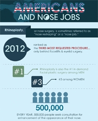 Dr. Ramtin Kassir Releases Infographic: Americans and Nose Jobs
