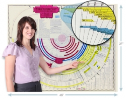 Amazing Bible Timeline Highlights Math Supports Creationism