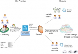 Storage Made Easy Announce the General Availability of Their On-Premise Enterprise File Share and Sync Product