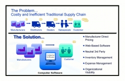 Cranking Software Announces the Launch of MDSupplies and Service, a Medical Supplies Ordering and Management Software System