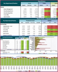 Boost Your Bottom Line with Better Payroll Metrics with Datavision