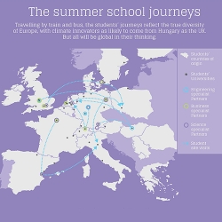 Climate-KIC Champions Multidisciplinary Approach at the Start of Europe’s Biggest Climate Change Summer School