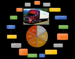 TIEMAC Bringing Advanced Telematics and Operational Business Intelligence Solution to the Trucking Industry