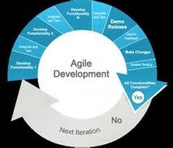 Webinar: Agile Software Development and the Advantages of Distributed Version Control Systems