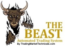 NinjaTrader Ecosystem Welcomes Trading Market Technicals to Its Ecosystem of 3rd Party Add-on Partners