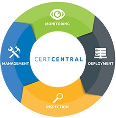DigiCert's Certificate Monitoring™ Breaks New Ground in Enterprise Certificate Detection and SSL Fraud Protection