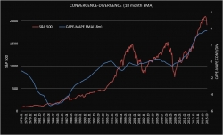 A Critical Comparison: P/E Ratio for Stock Market Valuation is Affected by Interest Rates, Inflation and Monetary Policies