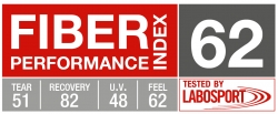 Labosport Launches Fiber Performance Index