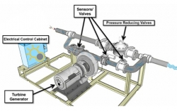 Rentricity to Provide "Micro" In-Pipe Hydropower Solution to Colorado & Utah Projects