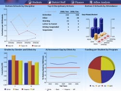 SunGard K-12 Selects Capitalize Analytics as Their IBM Cognos Preferred Services Vendor