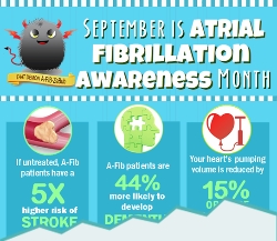 September is Atrial Fibrillation Awareness Month: New Healthcare Infographic to Educate and Inform from A-Fib.com