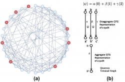 Quantum Nano & Consciousness Centre Determines the Key to Scientific Theory of Consciousness