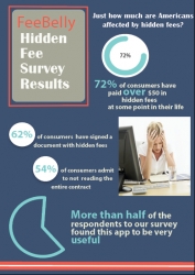Local Chicago Technology App Founder Shares New Survey on Hidden Fees