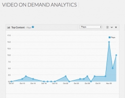 Demand for Epiphany Ai’s Platform Continues to Grow as SSP Integrations Ramp Up