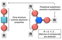 Molecular Glasses Receives U.S. Patent for  Non-Crystallizable Organic Semiconductors