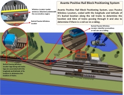 Independent Quick-Installing Supplementary Positive Train Control System