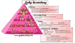 Introducing LADYSCUMBAG: Archetype of Collective Fourth Wave Feminist Evolution