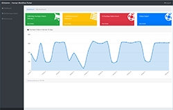 Enhanced Supply Chain Vendor Portal Released by EDIAdmin