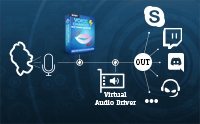 Virtual Audio Driver (VAD) Becomes the Primary Audio Processing Method of Voice Changer Software Diamond