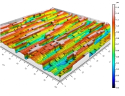 Luminit Announces Light Shaping Micro Optics Capabilities for LIDAR, Time of Flight, Facial ID and Eye/Head Tracking