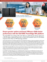 Principled Technologies Releases Study Comparing the Database Workload Performance of the Dell EMC  PowerEdge MX  with VMware vSAN  to Two Competitors