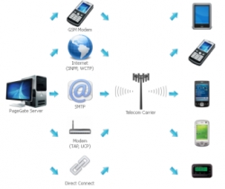 PageGate Filter Pack Increases the Flexibility and Power of PageGate's Text Messaging Capabilities