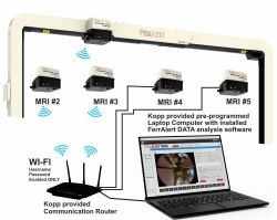 Latest Innovation in MRI Safety to Comply with The Joint Commission Requirements