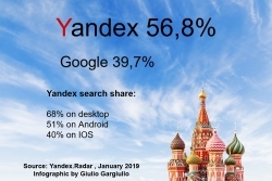 With 56% of Market Share, Yandex is Confirmed as The Leading Search Engine in Russia  Gargiullo: The Key to Selling in Europes Biggest Market
