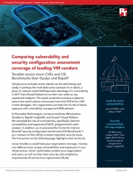 Principled Technologies Compares Vulnerability and Security Coverage of Leading Vulnerability Management Vendors