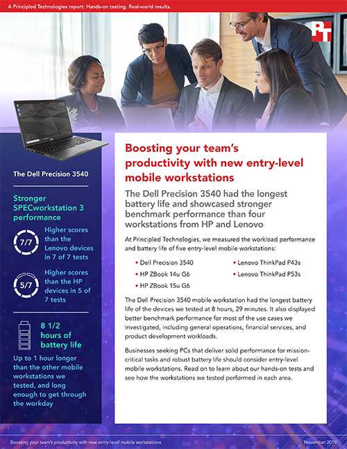 Two Entry-Level Mobile Workstations from Dell Showed Longer Battery Life and Stronger Performance Than Similar Devices from HP and Lenovo: Principled Technology Study
