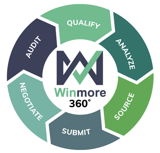 Winmore Unveils Winmore 360, Integrated Software for Contracted Revenue Exclusively for Logistics Service Providers