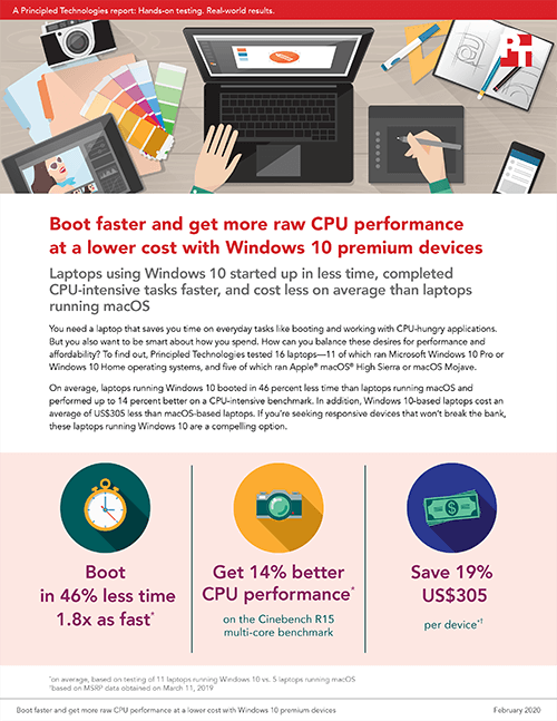 Principled Technologies Report: In Testing on 16 Laptops, Laptops Using Windows 10 Saved Time on Everyday Tasks While Costing Less on Average Than Laptops Running Macos