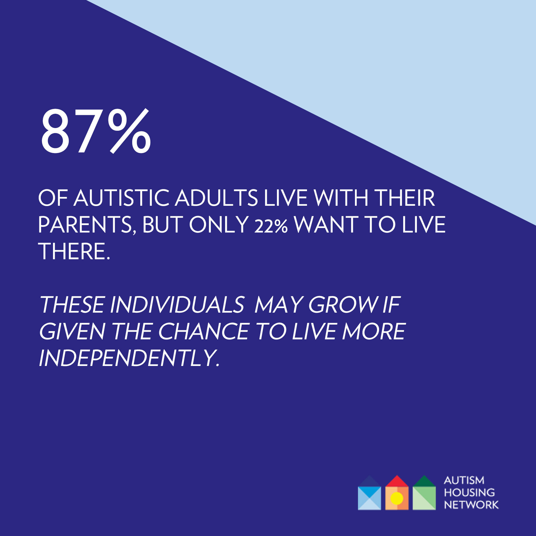 Autism Housing Report Announced Same Day as CDC Announces 2.2% of Adults Are Autistic