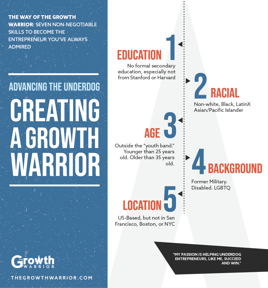 State of the Underdog Report Shows Upside for Investors but the Gap is Widening for Underestimated Entrepreneurs to Access Capital