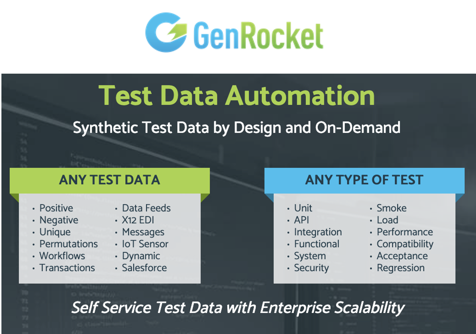 GenRocket Delivers Synthetic Test Data Automation with Enterprise Scalability