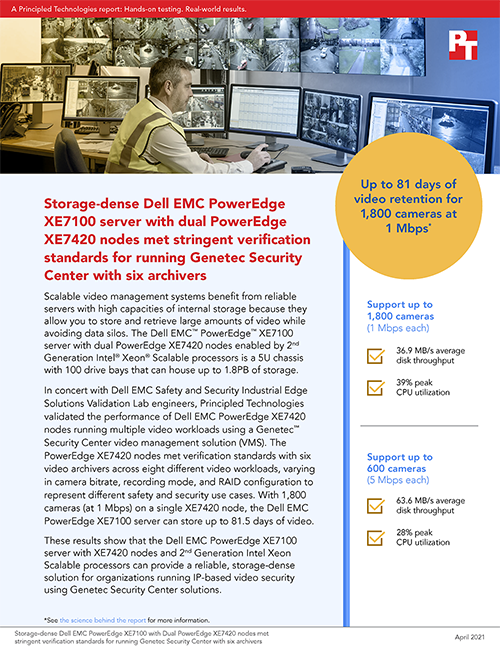 Principled Technologies Releases Study Showing a Dell EMC PowerEdge XE7100 Server Met Verification Standards for Eight Genetec Security Center Video Workloads
