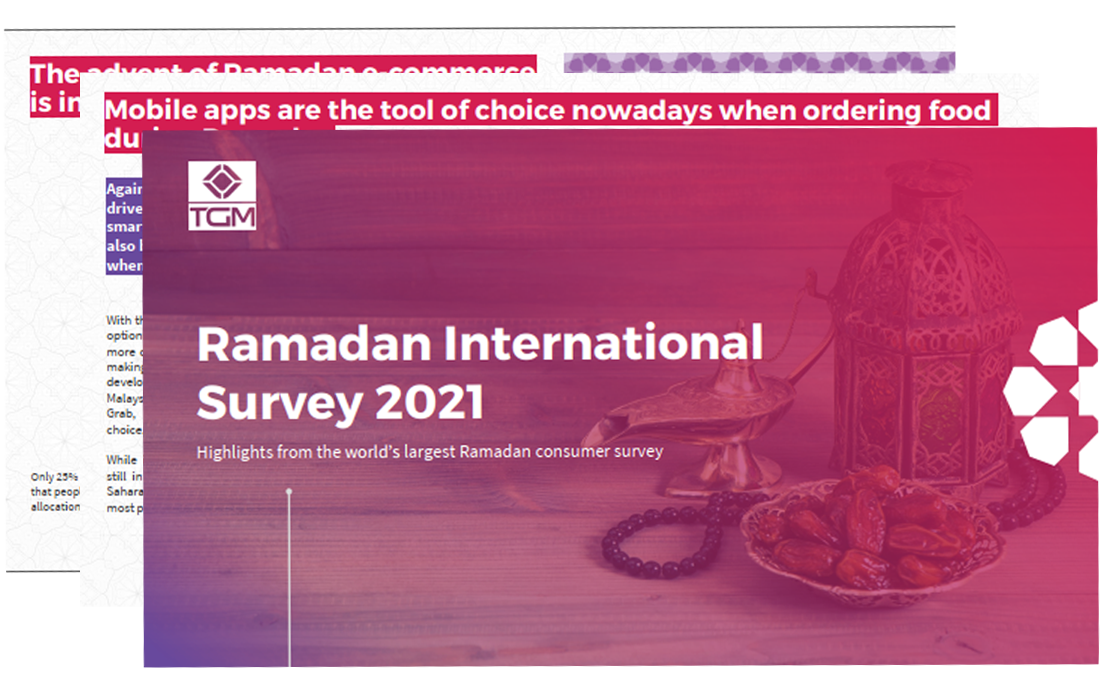How Will Ramadan be Different This Year? 68% of Muslims Will Have Their Celebrations Impacted by COVID