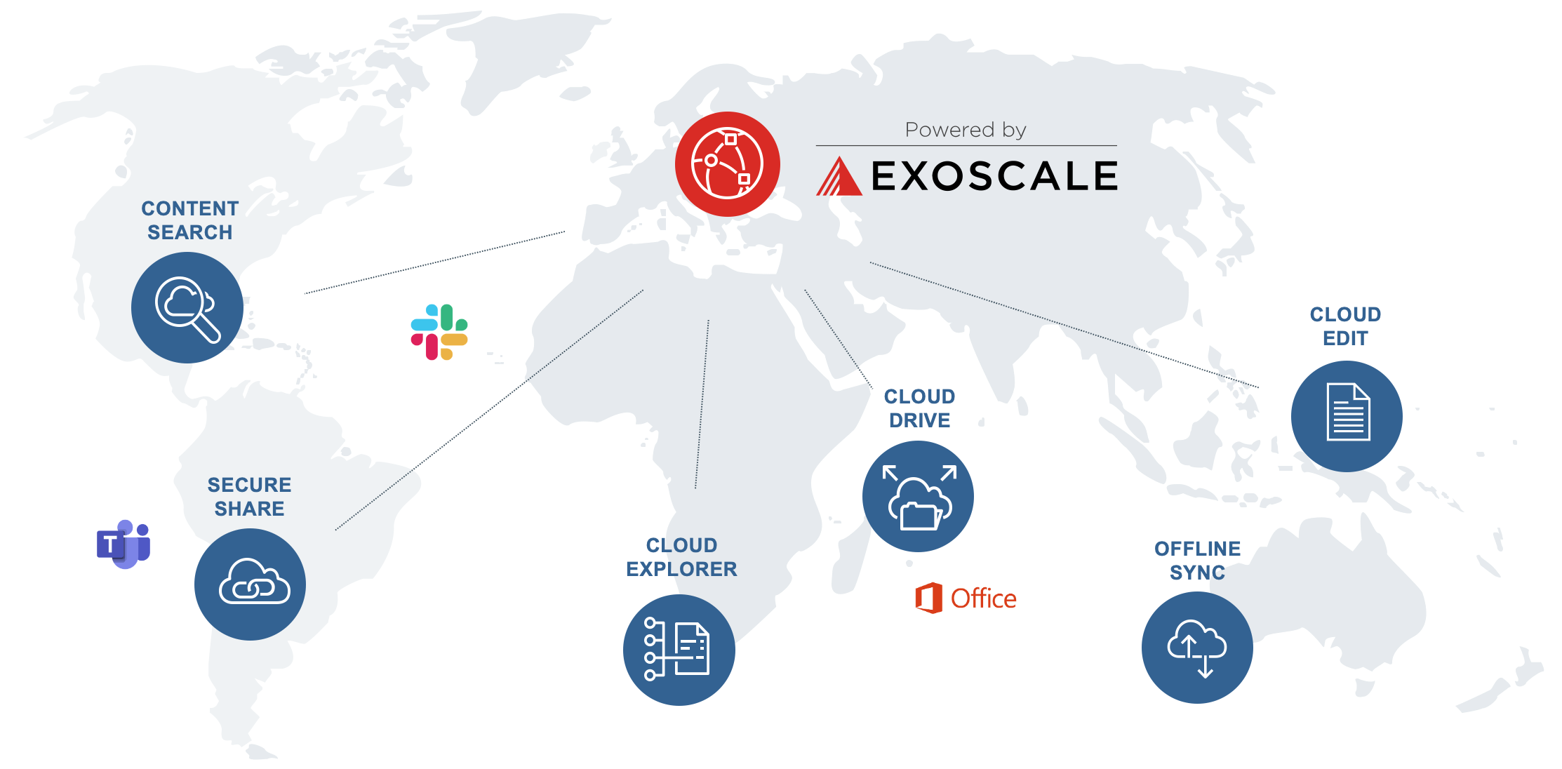 Exoscale and Storage Made Easy Offer Secure Data Management Solution, the Enterprise File Fabric, for the Exoscale Cloud
