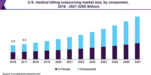 GBKSOFT Outlines Medical Billing Software Trends