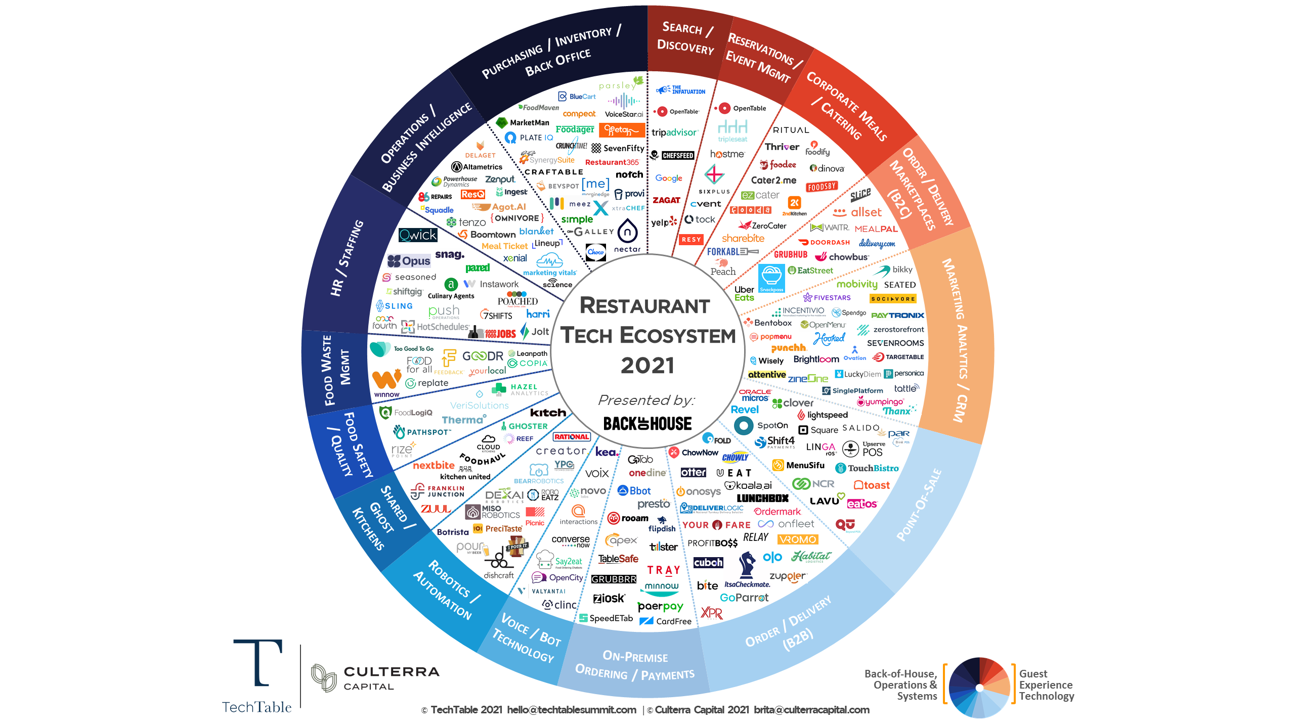 TechTable and Culterra Capital Release 2021 Restaurant Tech Ecosystem Map