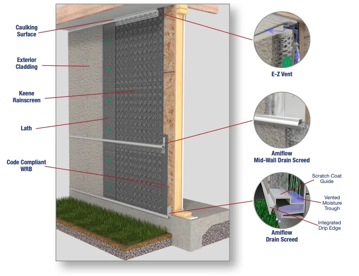 Keene Building Products and AMICO Introduce the Ultimate Wall Ventilating and Draining Solution