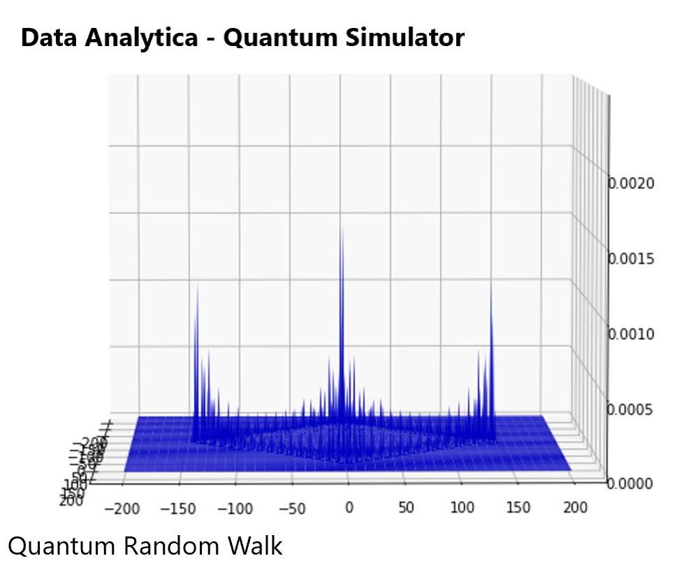 Data Analytica Just Released Their New Quantum Computing Simulation Software