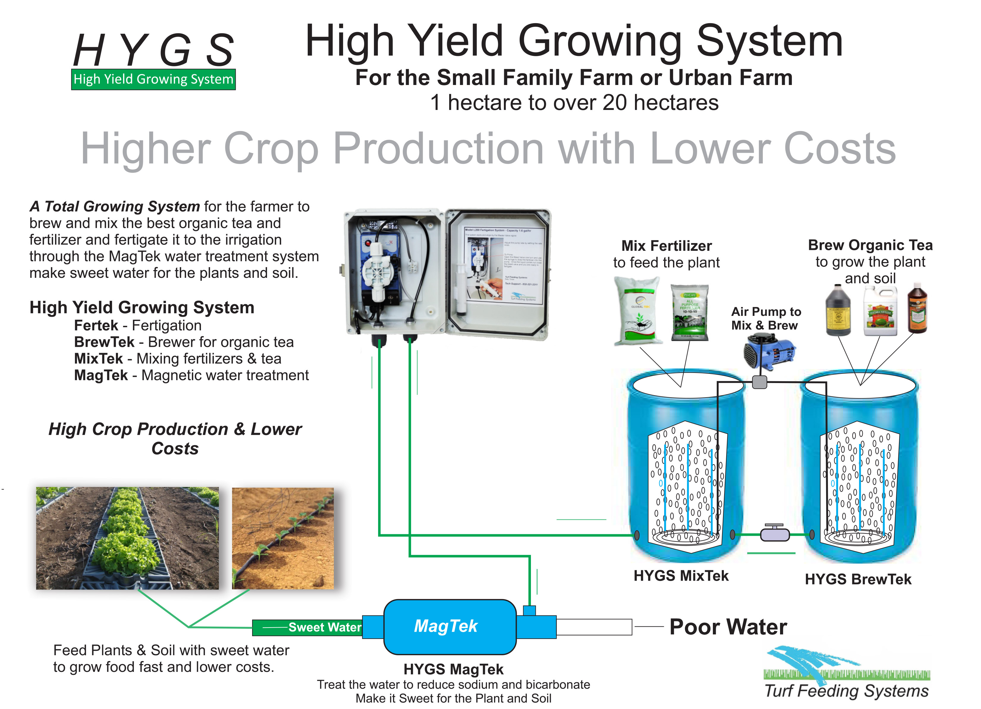 Helping Family Farmers in Turkey and Eurasia Grow More Food and Reduce Costs to Raise Their Livelihood and Economy