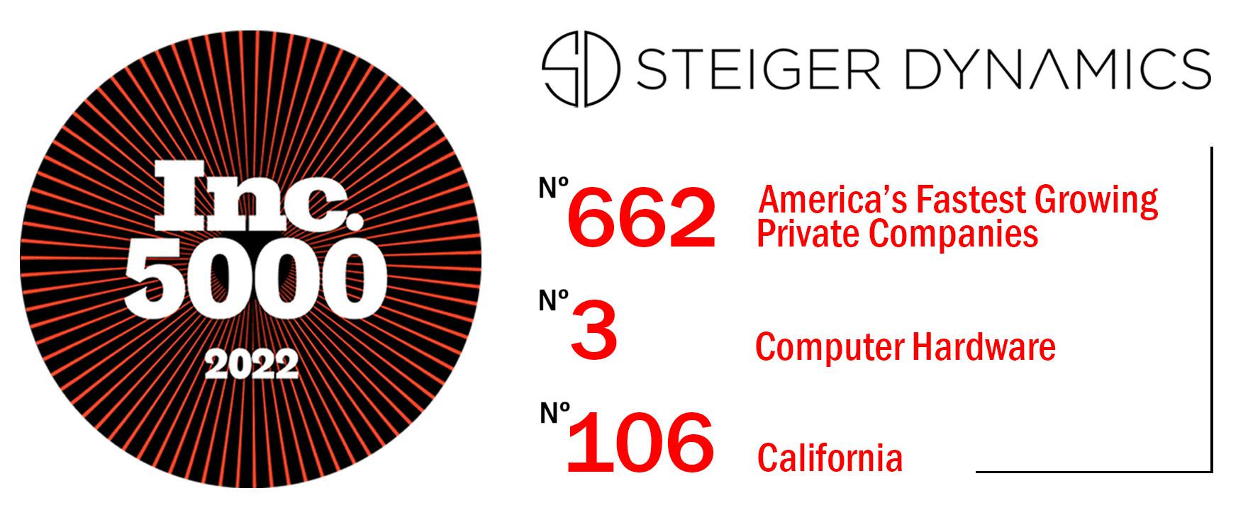 STEIGER DYNAMICS Ranks No. 662 on the 2022 Inc. 5000 Annual List