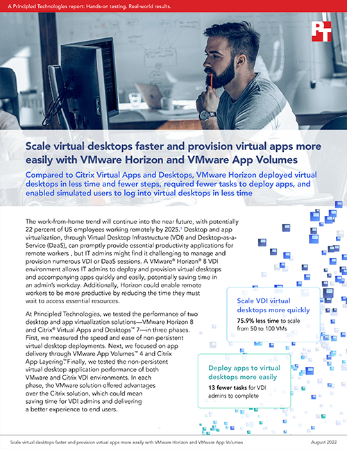 New Report from Principled Technologies Shows VMware Horizon and VMware App Volumes Offers Advantages Over Citrix Virtual Apps and Desktops