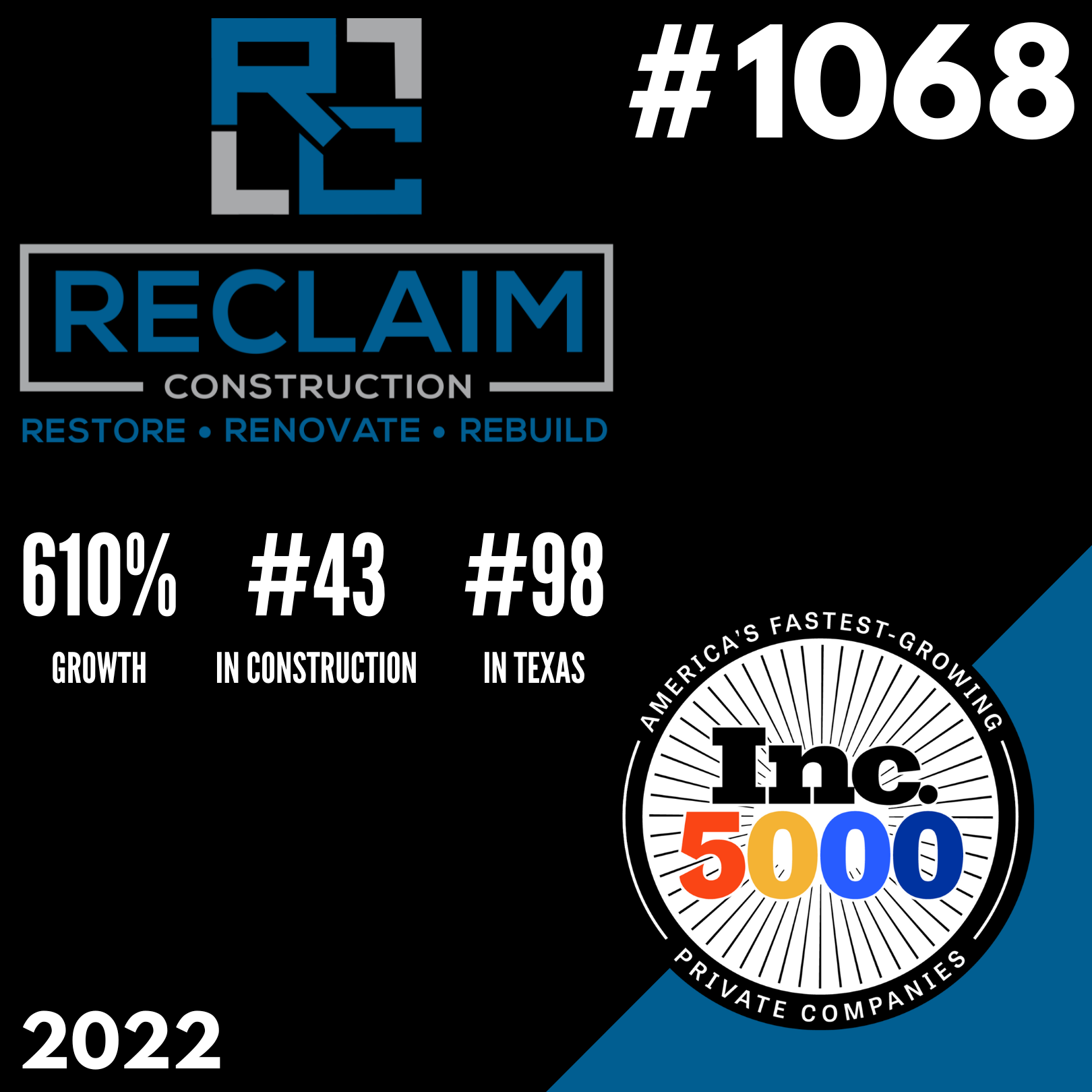 Reclaim Construction Ranks No. 1068 on the 2022 Inc. 5000 Annual List